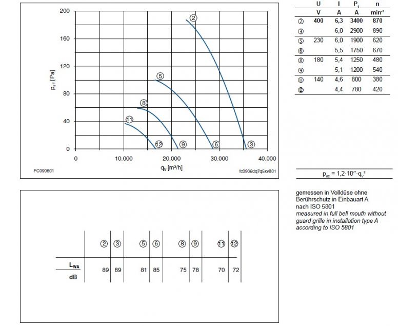 График производительности FC090-8DF.7M.A7